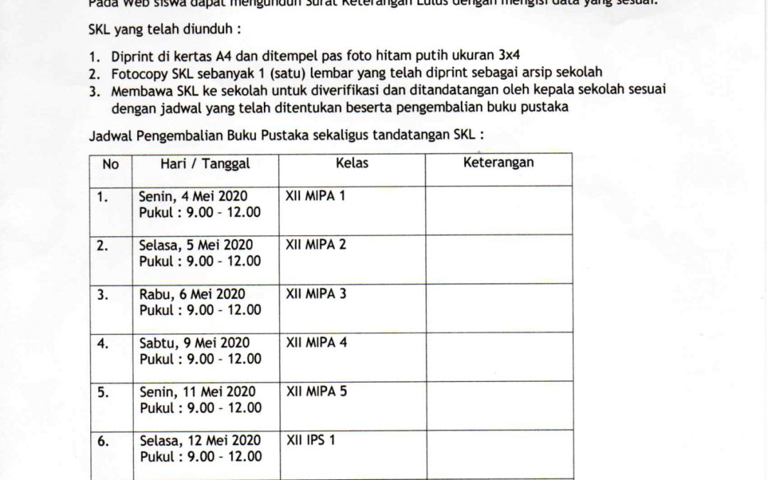 Pengumuman Kelulusan Kelas XII TP 2019/2020