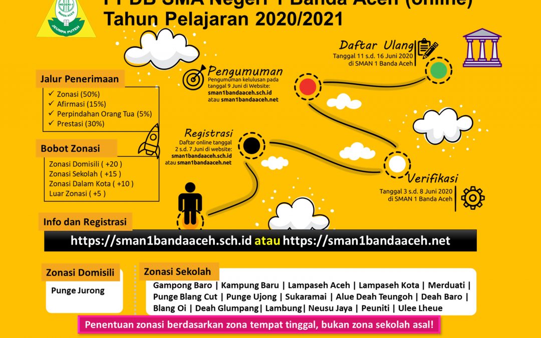 Info PPDB Tahun Pelajaran 2020/2021