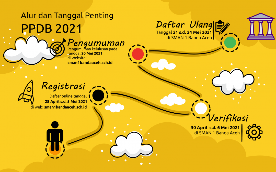 INFO PPDB TP. 2021/2022