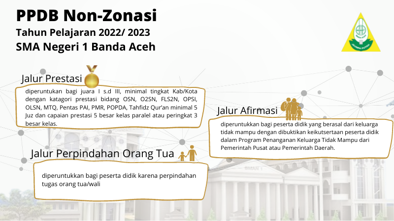 INFO PPDB TP. 2022/2023